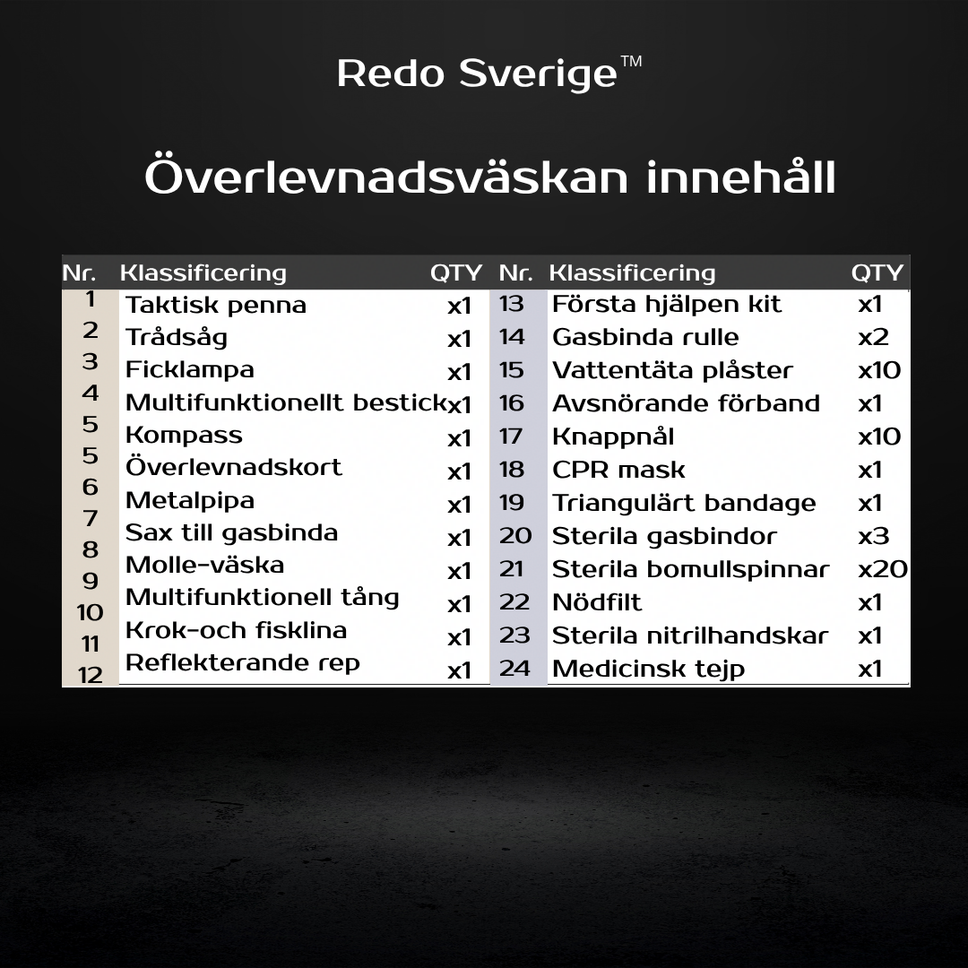 Överlevnadsväska - Känn dig tryggare i vardagen